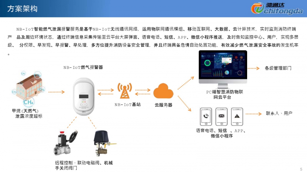 NB燃气报警器 NB燃气报警器